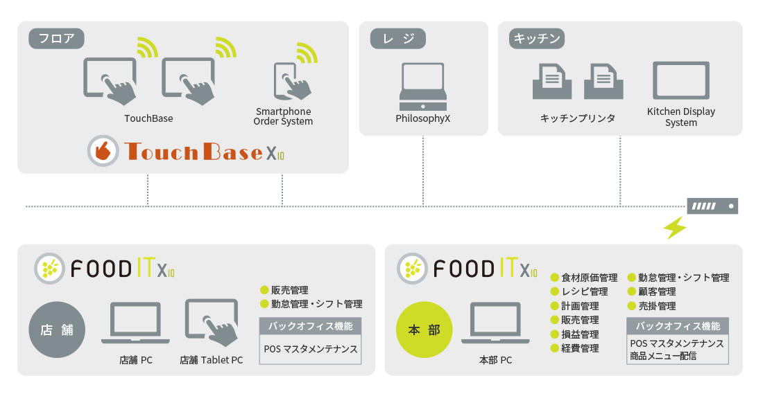 システム概要図